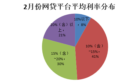 分期付款利息计算公式_利息收入收益率公式(3)