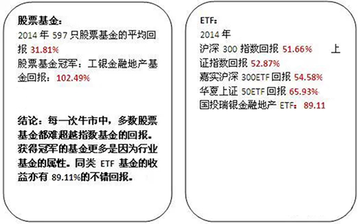 牛市要来了,基金就买指数基金!