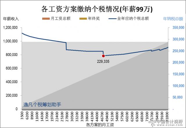 个税证明_已知个税计算税前收入(2)