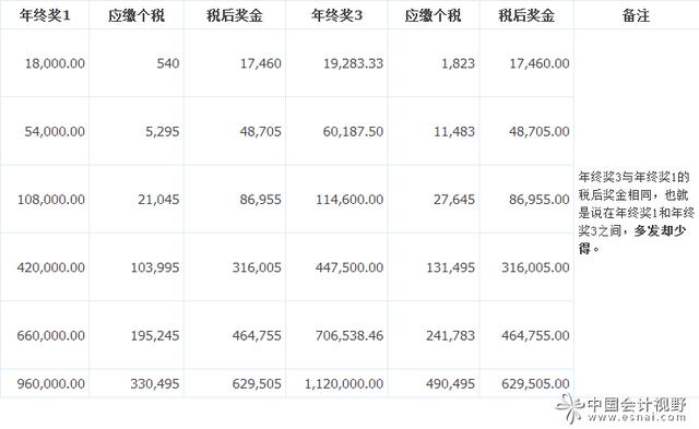 收入证明_税前年薪收入