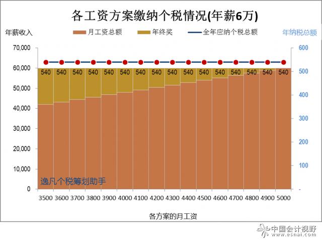 收入证明_税前年薪收入