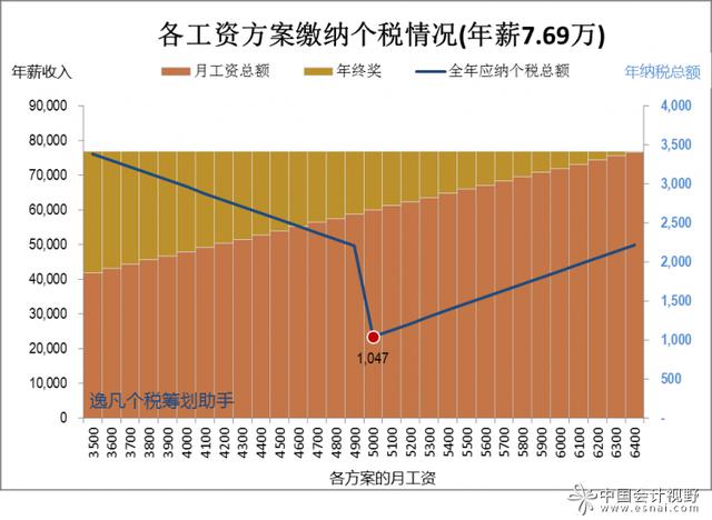 收入证明_税前年薪收入