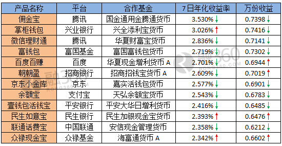 中信戴卡_中信 收入(3)