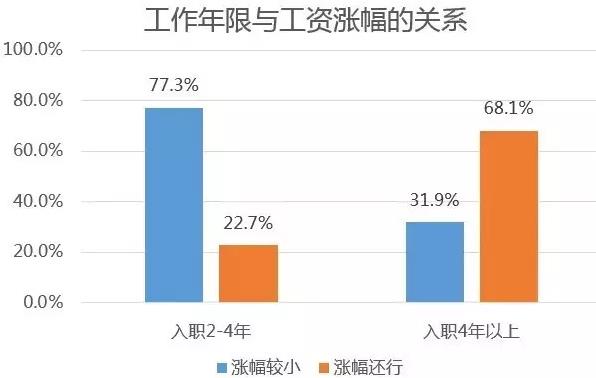工作收入证明模板_收入过万的工作