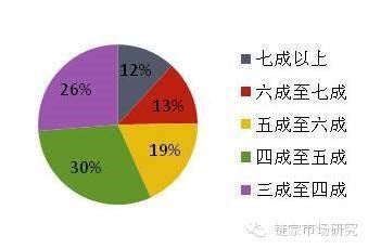 流动人口住房支出与认同感_人口普查(3)