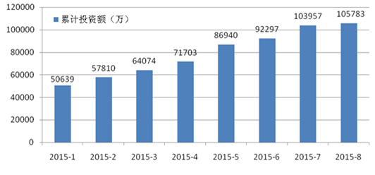重生之资本巨鳄_人均资本拥有量