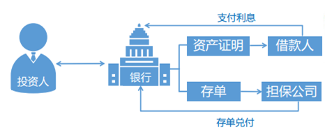 重生之资本巨鳄_人均资本拥有量(2)
