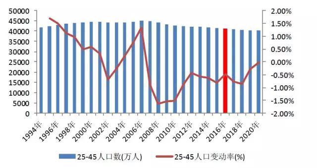 人口政策放松房价上涨_放松心情的图片