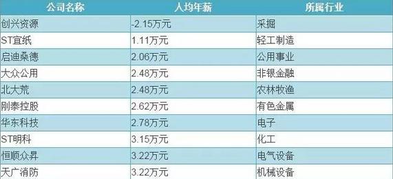 查排名网