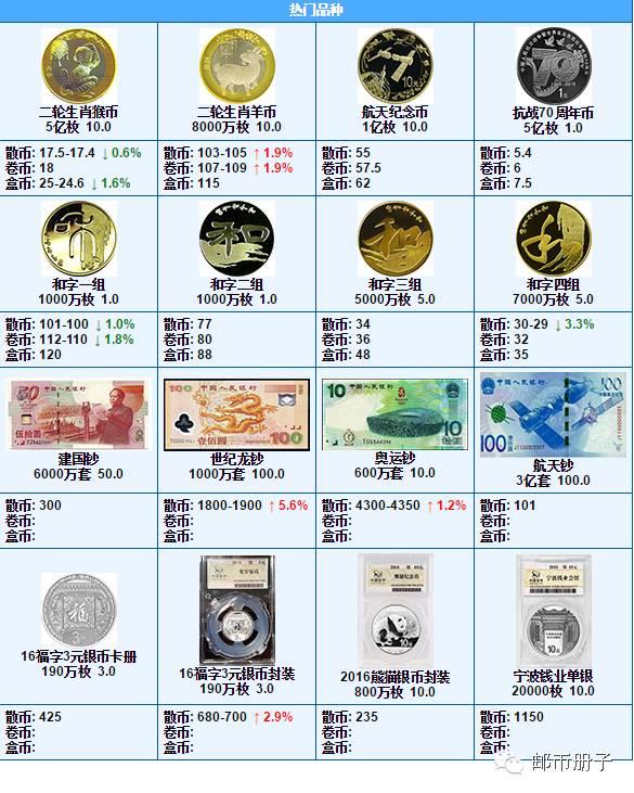 【纪念币和纪念钞的区别】六月纪念币/纪念钞最新价格