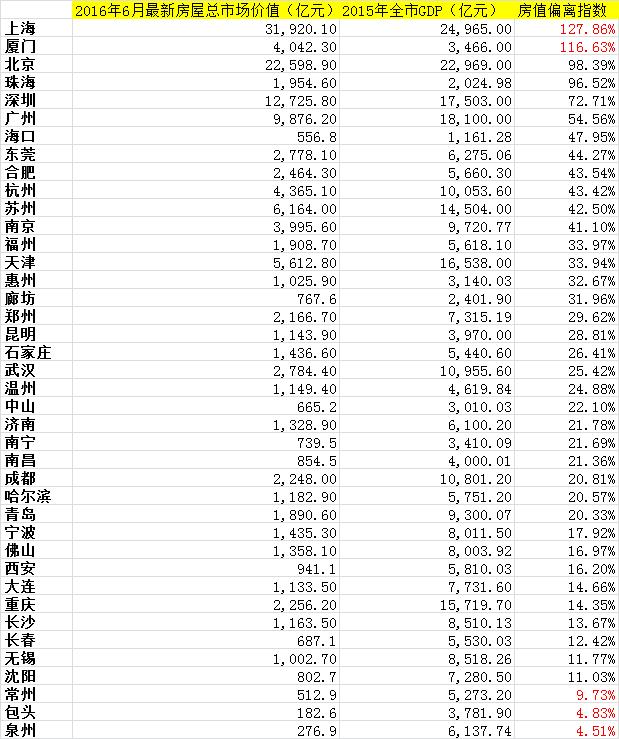 物价快速上升的gdp_2017年中国19个副省级及以上城市GDP排名(2)