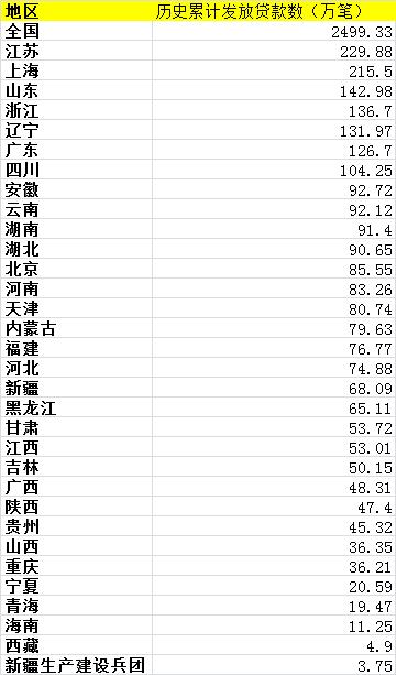 沿海地区人口多的原因_中国沿海地区人口分布