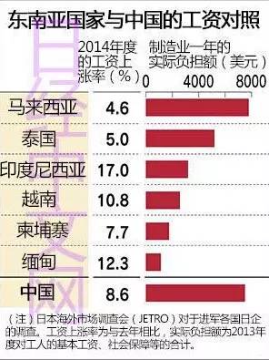 推算生男生女_收入推算(2)