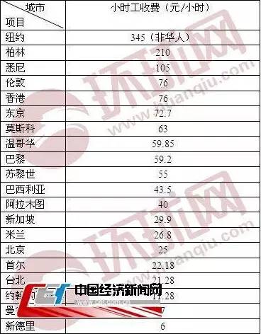 gdp推算_中等收入陷阱 7个角度带你推算中国的真实人均GDP(2)