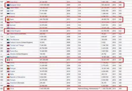 收入证明_中等收入理财(3)