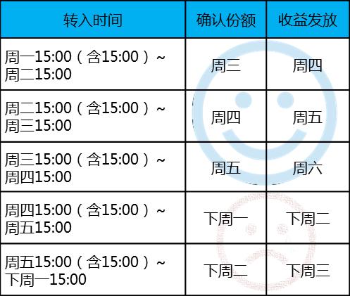 揭秘!余额宝钱生钱秘籍_信用卡知识_信用卡攻