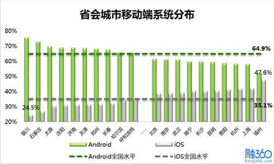 福建的苹果手机中国最多意味着什么？又出大事了                编辑：深卡网 来源：深卡网原创 日期：2016-11-01