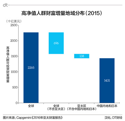 华西村人均收入_日本人均财富(3)