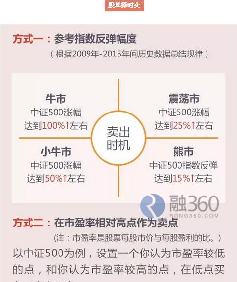 如何投资基金才会赚钱 104-16111G1191IR.png