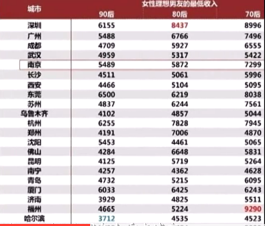 看不见的ta_理想的ta 最低收入