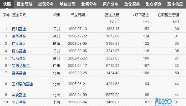 民生加银基金深度解读：银行系公募的投研逻辑、产品版图与风控体系