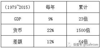 gdp是个谜_今天是个好日子图片