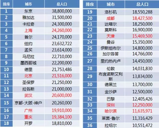 美国总人口是多少2015_北上广,职场女性最好的天然避孕药