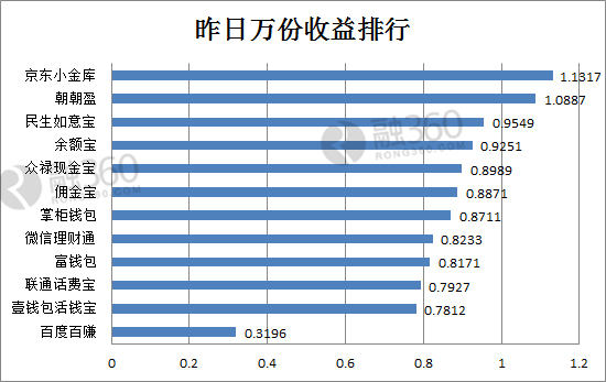 肯德基第二份半价_如何赚得第二份收入(2)