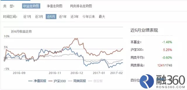 点击图片查看详情 吕子乔高收入的人_怎么才能高收入(3)