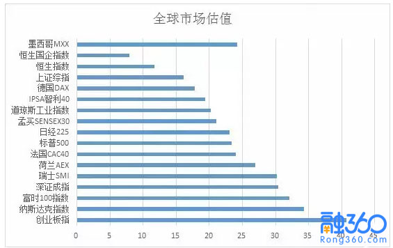 便宜的东西谁不爱，再加上港股股息率高于A股，<a href='https://www.fishea.cn/mall/'  target='_blank'>市场</a>也更加成熟，长期回报稳定，大受<a href='https://www.fishea.cn/mall/'  target='_blank'><a href='https://www.fishea.cn/mall/'  target='_blank'>投资</a></a><a href='https://www.fishea.cn/mall/'  target='_blank'>机构</a>的青睐，大量资金通过港股通流入香港<a href='https://www.fishea.cn/mall/'  target='_blank'>市场</a>。