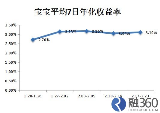 宝类收益排行_权益时代宝类产品神伤,昔日宝类“巨头”余额宝收益排位退后(2)