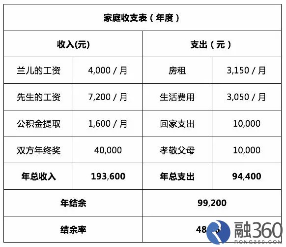 库存商品明细账_利息收入如何记明细账