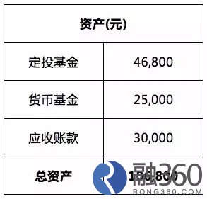 库存商品明细账_利息收入如何记明细账