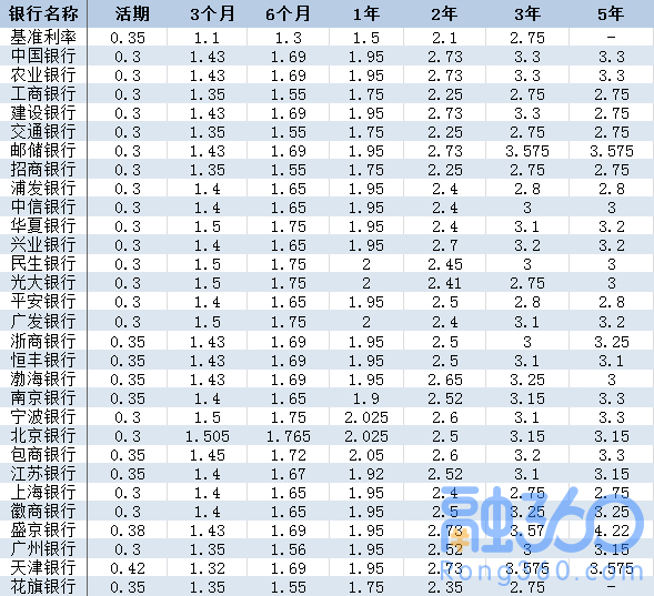 储户要当心了,银行还在用这个招数骗你的存款