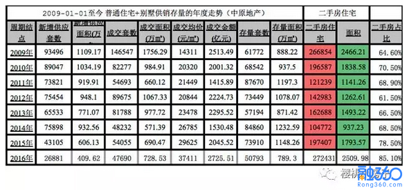 未来人口减少房价会跌吗_人口普查(3)