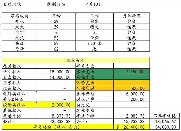 家庭规划-年入50万+,5年后想买700万的房子,该