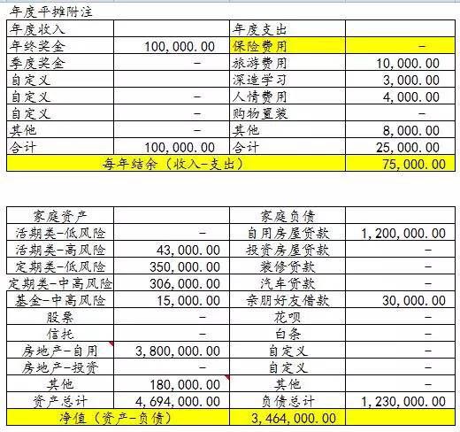 家庭规划-年入50万+,5年后想买700万的房子,该
