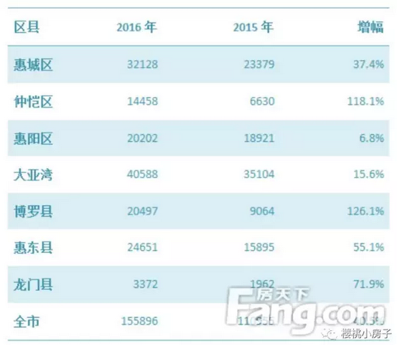 惠州惠城人口多少_惠州惠城人民医院图片