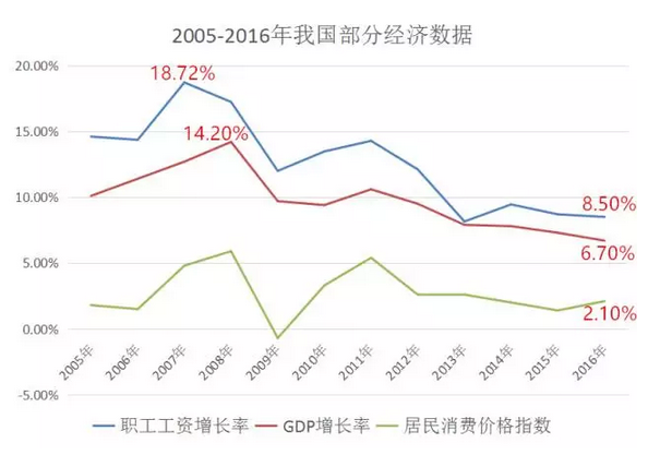 开心gdp_不开心的图片(3)