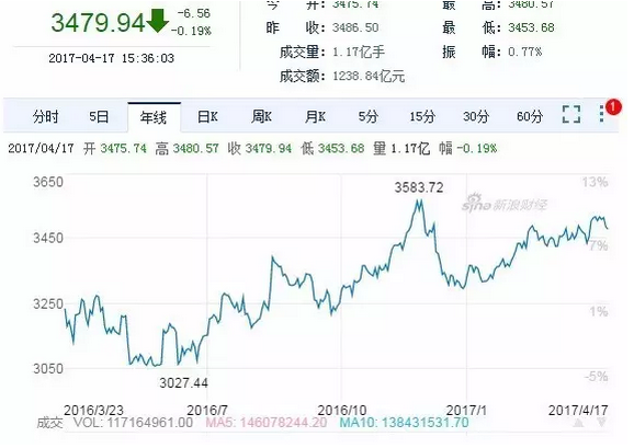 92年人均工资_92年身份证图片(2)
