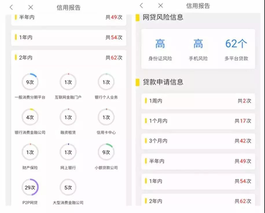 网贷逾期后，最可怕的不是上征信，而是… 贷款 第1张