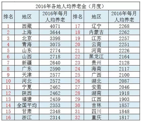 四川一共有多少万人口(3)