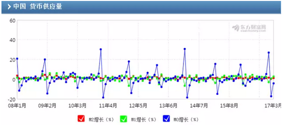 经济指标gdp