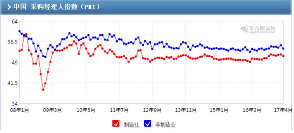 经济指标gdp