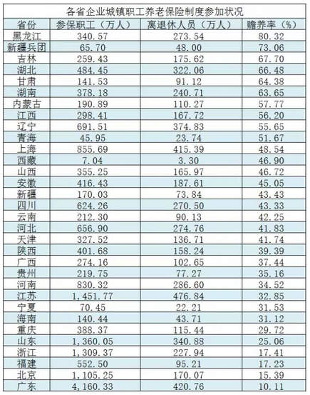 老年人口赡养率_赡养人口数是什么意思