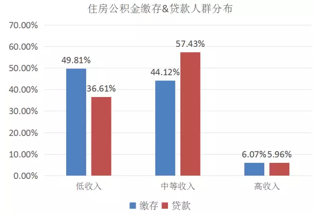 中等收入人口比例_3.3.2落入中等收入陷阱国家汇率普遍贬值-汇率分析框架与人(3)