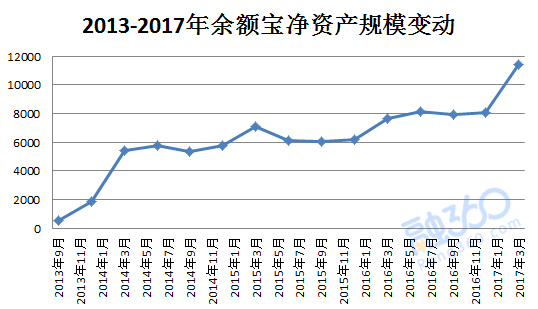 投资者必看!余额宝个人投资上限调整为25万