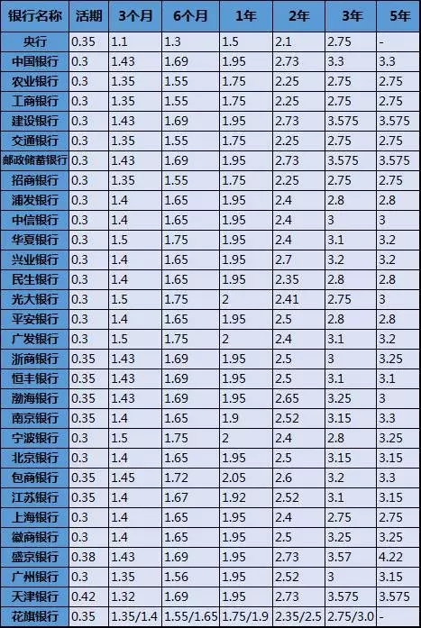 为什么银行存款利息记入gd_银行利息 银行利率(2)