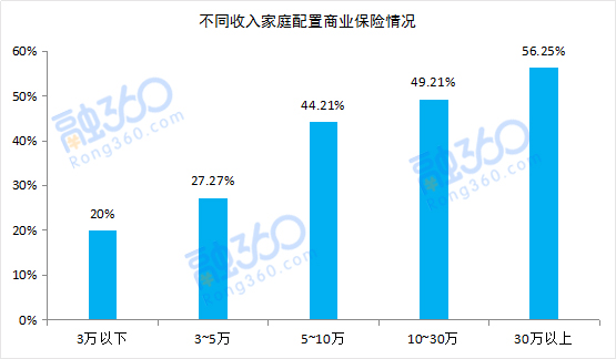 家庭月总收入_家庭收入保险(2)