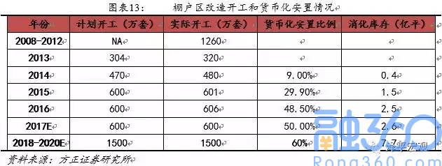 数万亿货币定向宽松--棚改,三四线城市房价还要